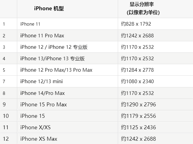 苹邵阳果维修分享iPhone主屏幕壁纸显得模糊怎么办