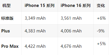 邵阳苹果16维修分享iPhone16/Pro系列机模再曝光