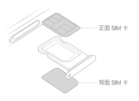 邵阳苹果15维修分享iPhone15出现'无SIM卡'怎么办 