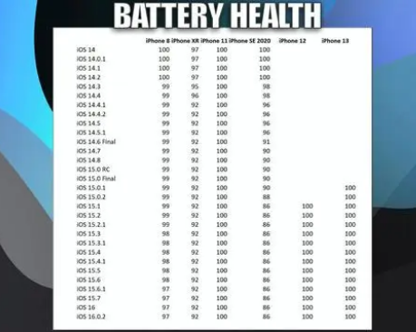 邵阳苹果手机维修分享iOS16.0.2值得升级吗 