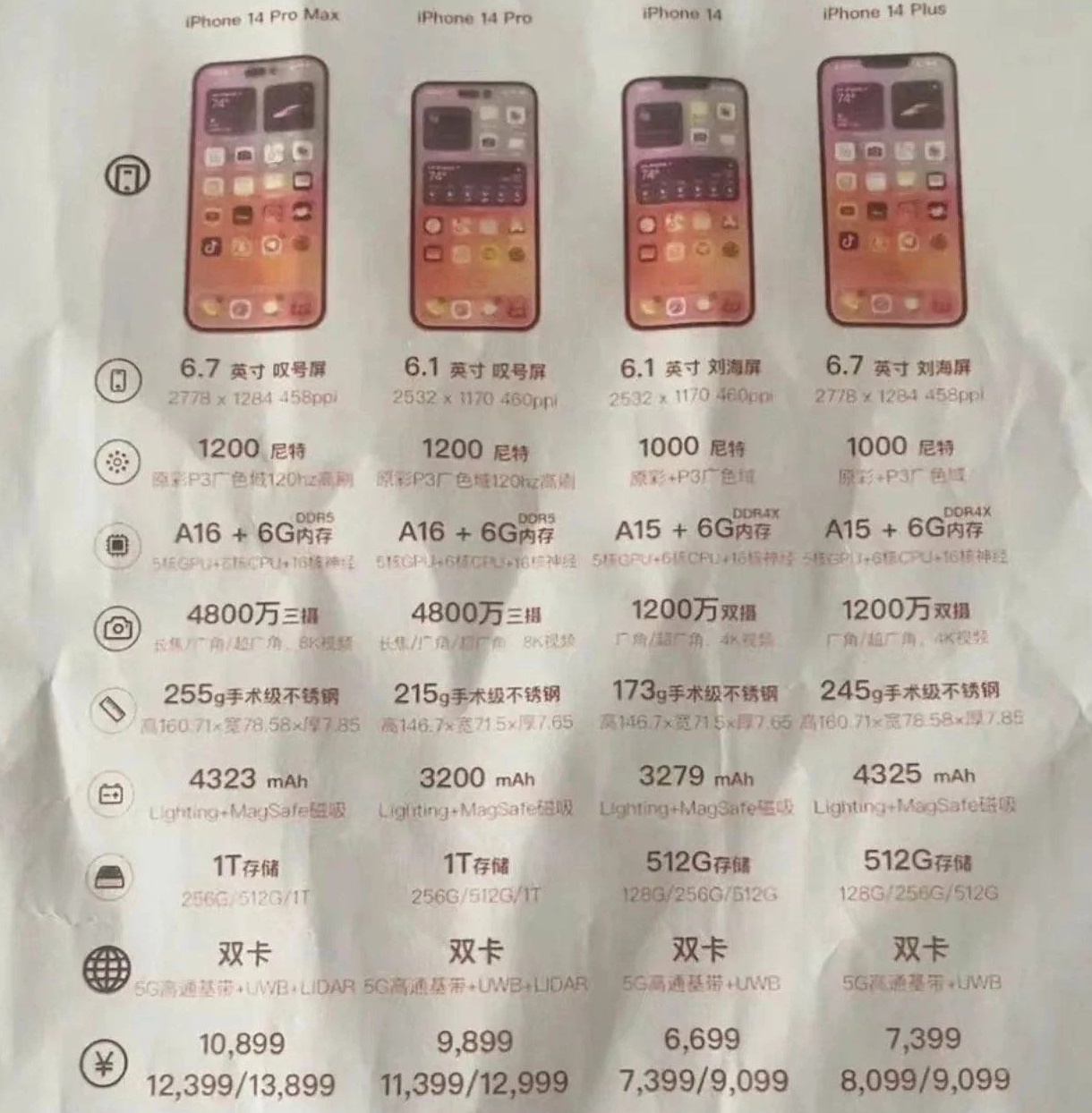 邵阳苹果14维修分享苹果 iPhone 14 预售价现身 