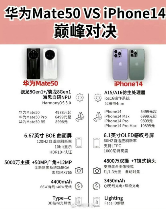 邵阳苹果14维修分享iPhone14和华为mate50，应该怎么选 
