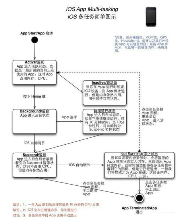 邵阳苹果手机维修分享iPhone 为什么不加大内存 