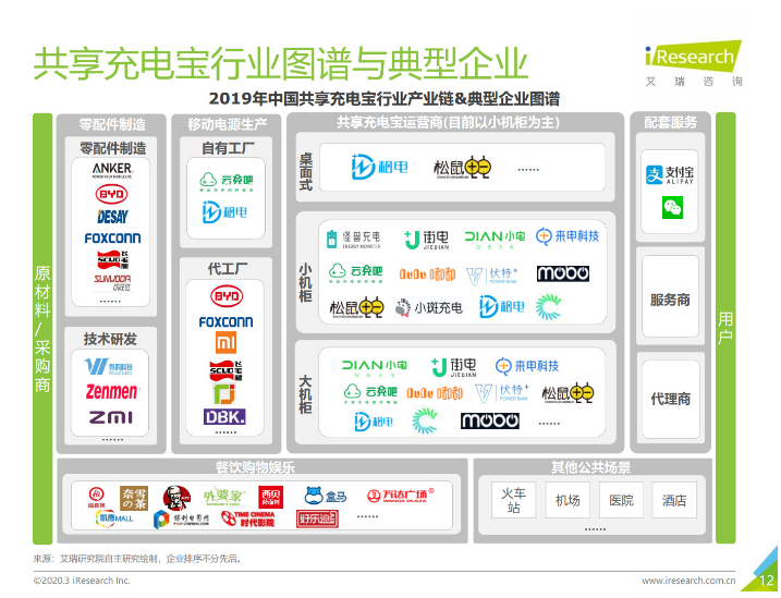 邵阳苹果手机维修分享iPhone 12 如何安全使用共享充电宝 