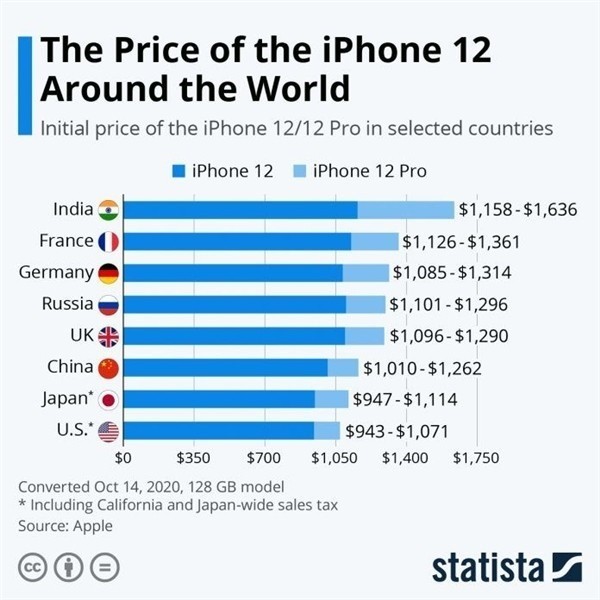邵阳苹果手机维修分享哪个购买iPhone 12/12 Pro更便宜 